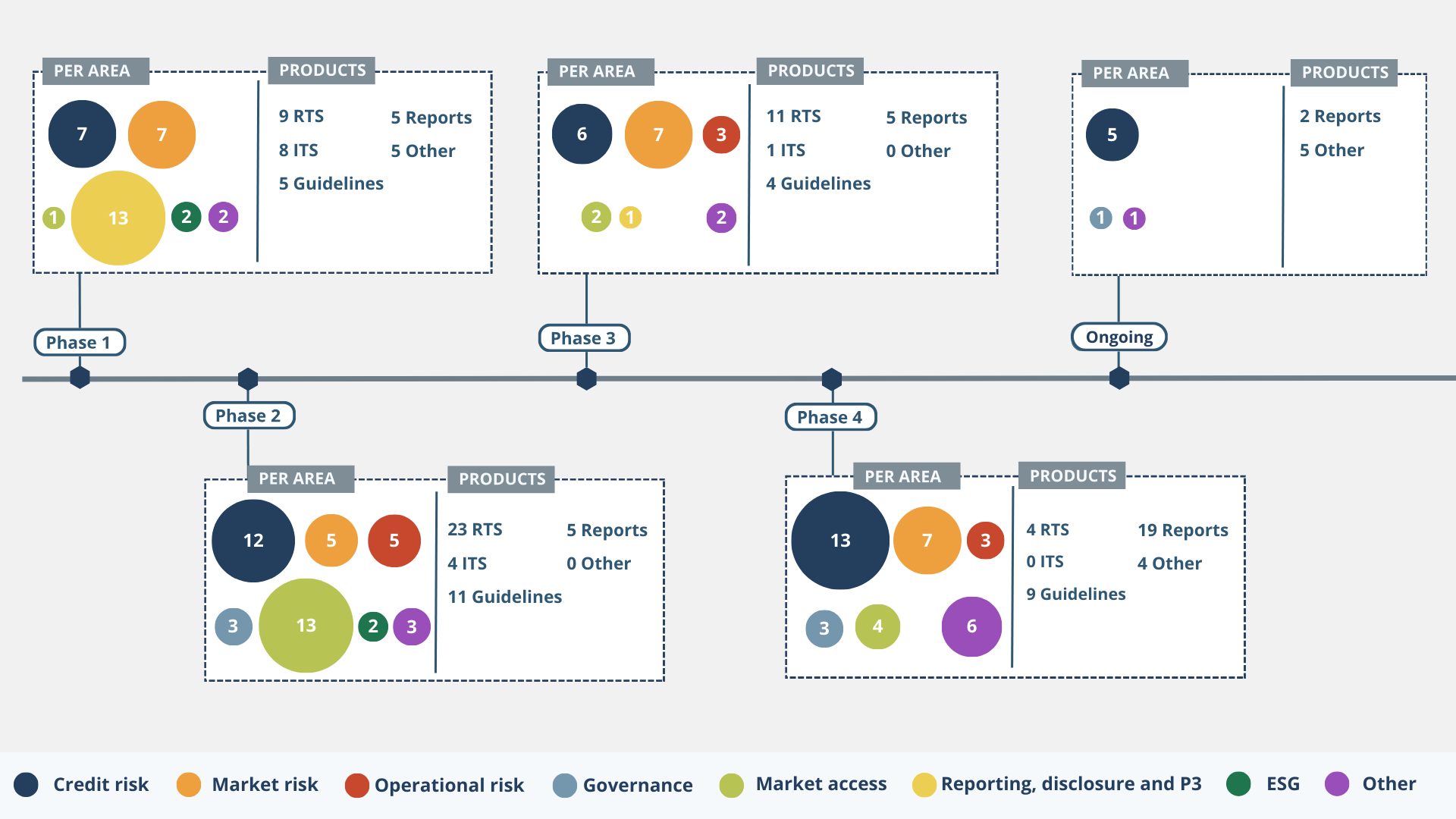 Eba Publishes Roadmap On The Implementation Of The Eu Banking Package 8613